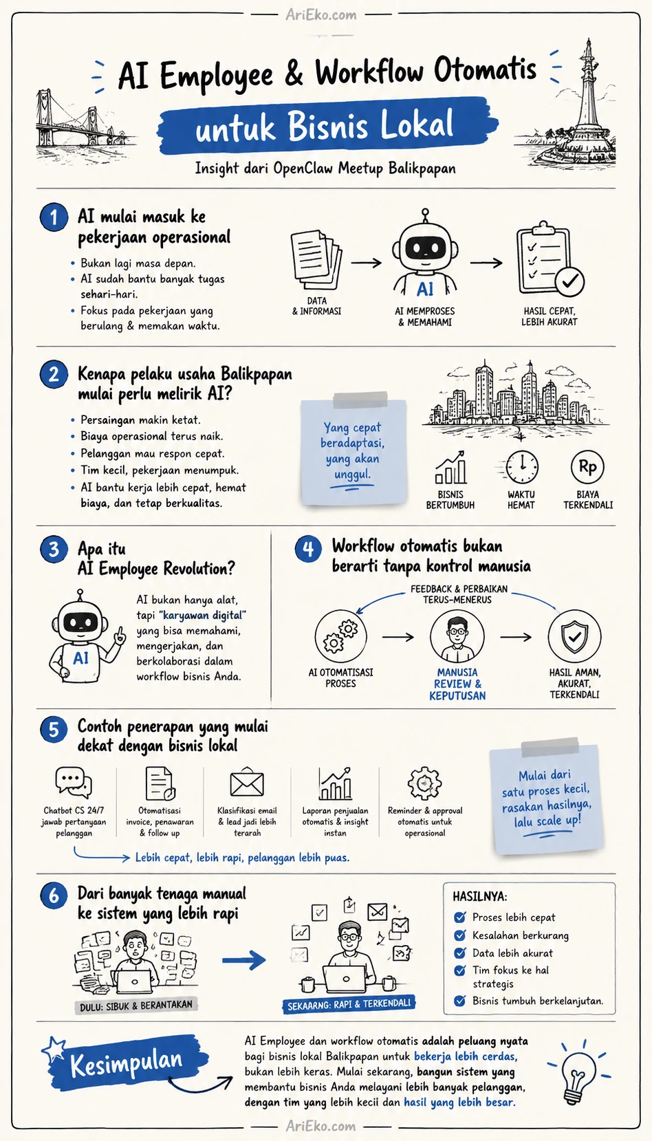 Infografis OpenClaw Meetup Balikpapan tentang AI Employee dan workflow otomatis